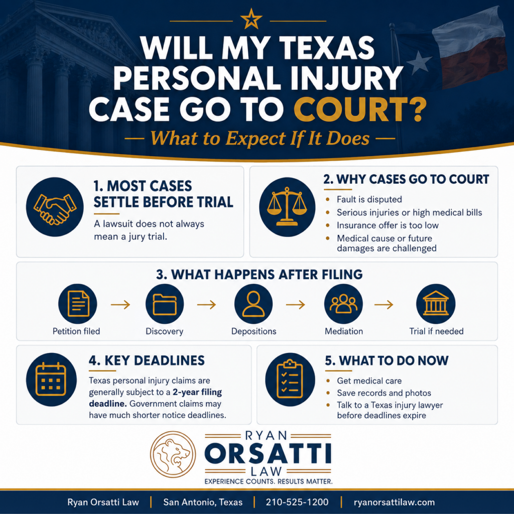 Will My Texas Personal Injury Case Go to Court? What to Expect If It Does