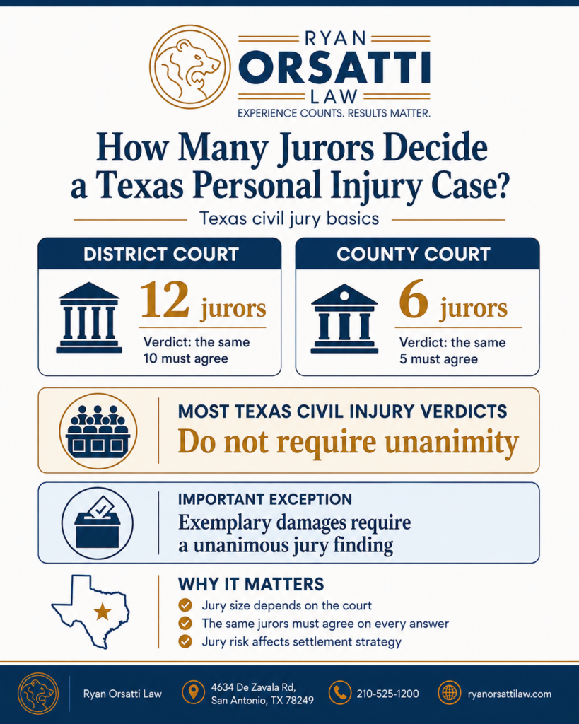 How Many Jurors Decide a Texas Personal Injury Case?
