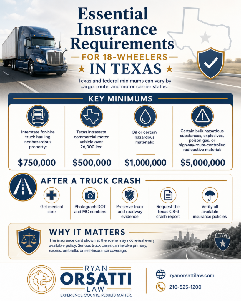 What Insurance Are 18-Wheelers Required to Carry in Texas?