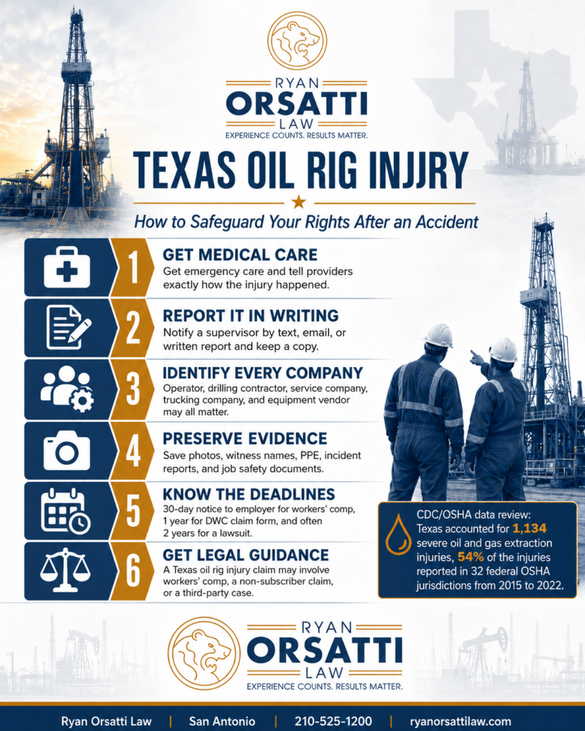 Texas Oil Rig Injury: How Do You Safeguard Your Rights After an Accident?