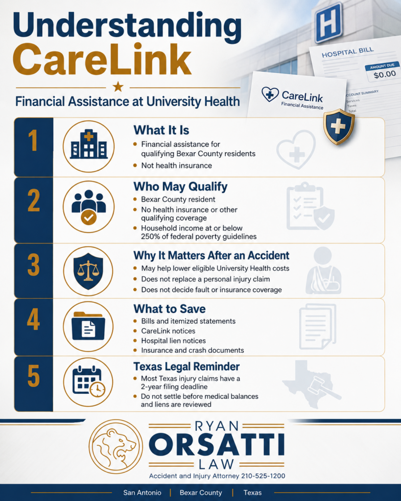 Understanding CareLink After an Accident: Financial Assistance at University Health in San Antonio