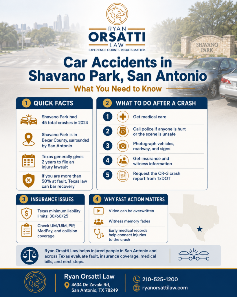 Car Accidents in Shavano Park, San Antonio: What You Need to Know