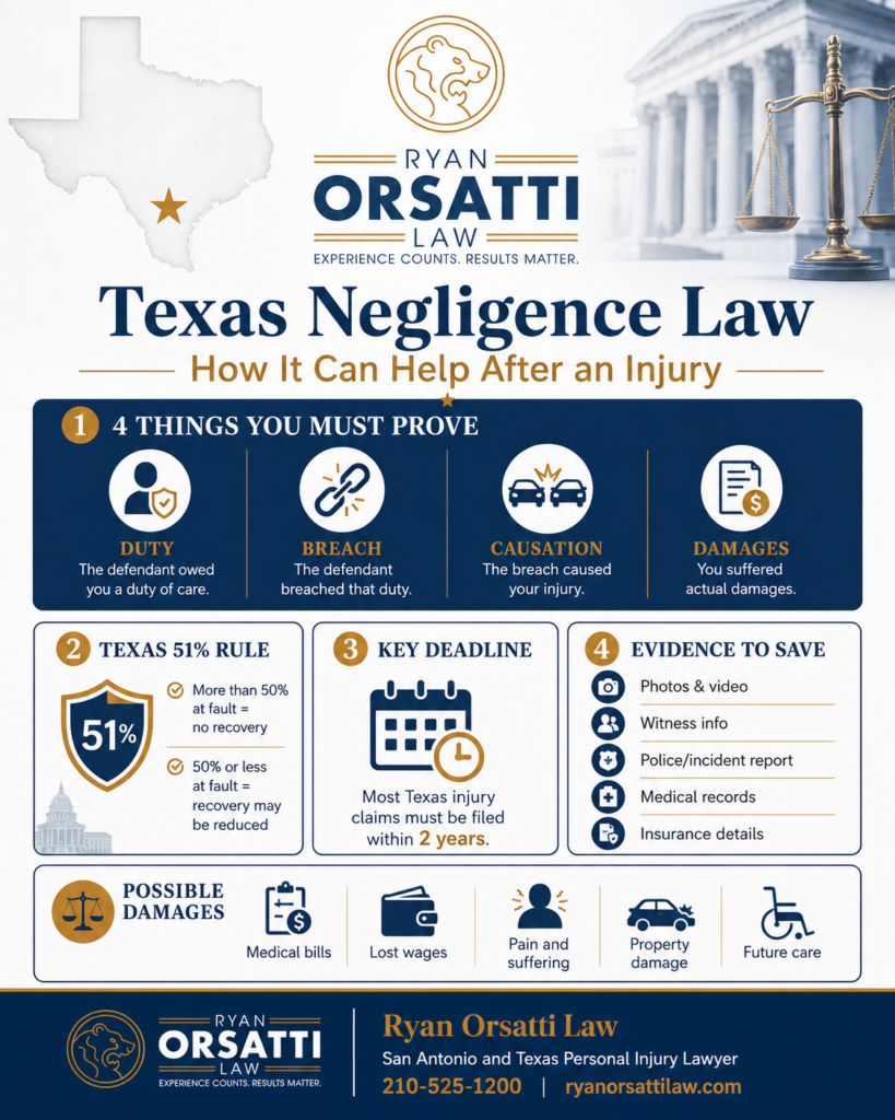 How Does Texas Negligence Law Help Injured Accident Victims in Texas?