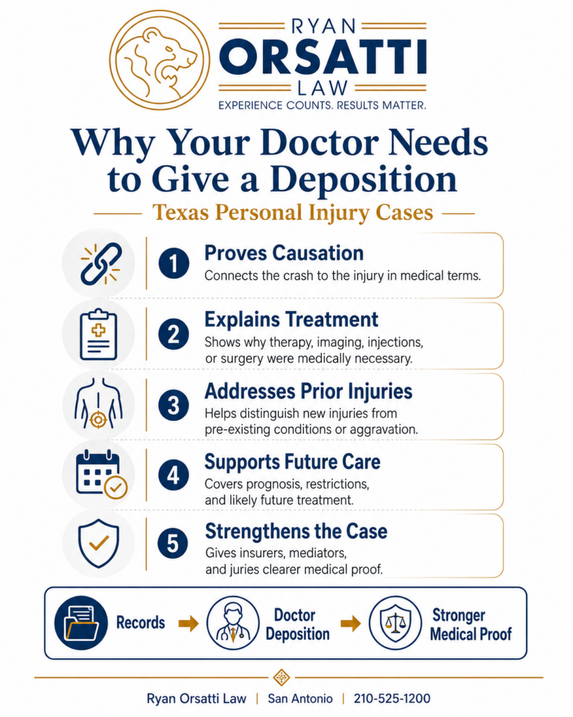 Why Your Doctor Needs to Give a Deposition in a Texas Personal Injury Case