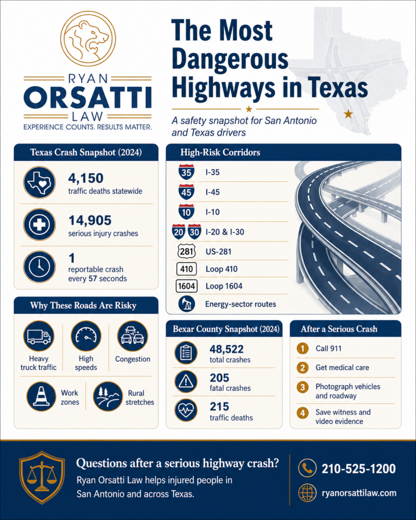 The Most Dangerous Highways in Texas