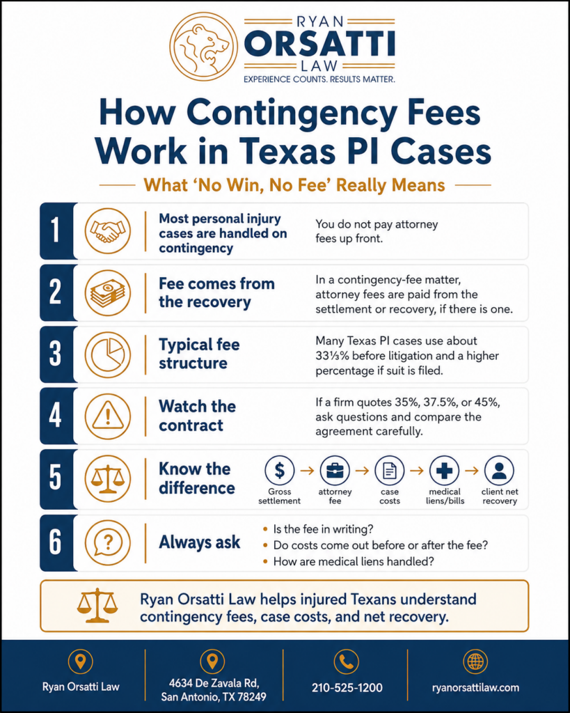 How Do Contingency Fees Work in Texas Personal Injury Cases?
