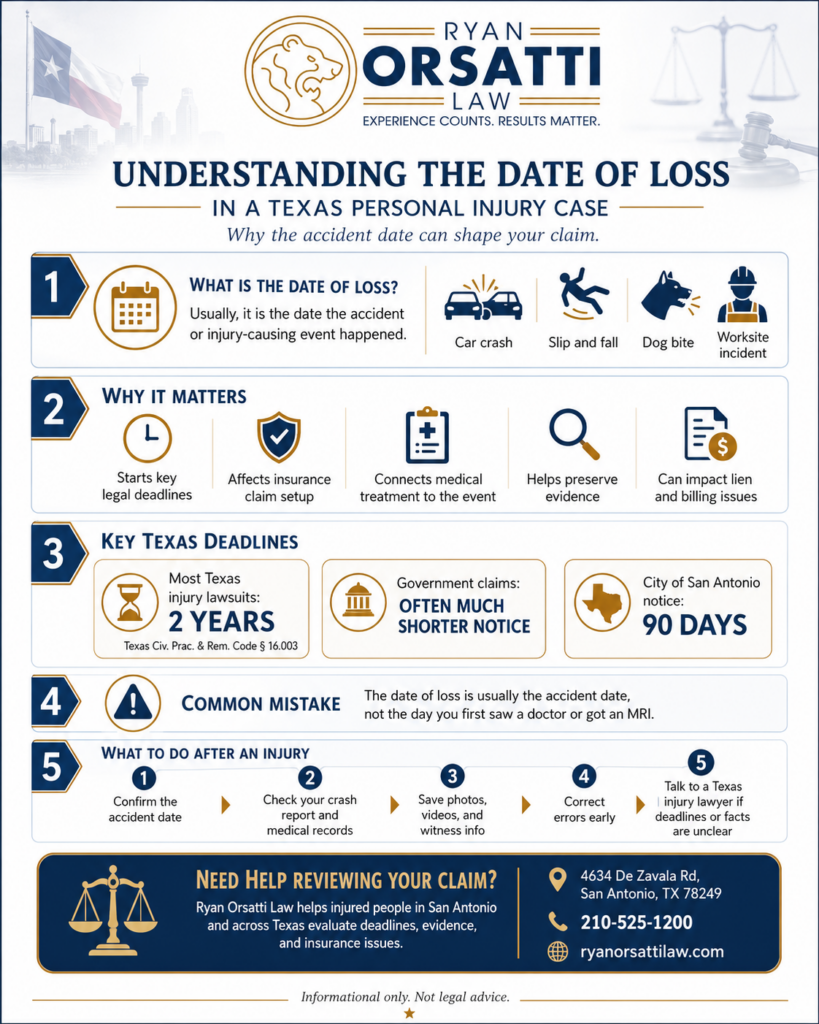 What Is the Date of Loss in a Texas Personal Injury Case?