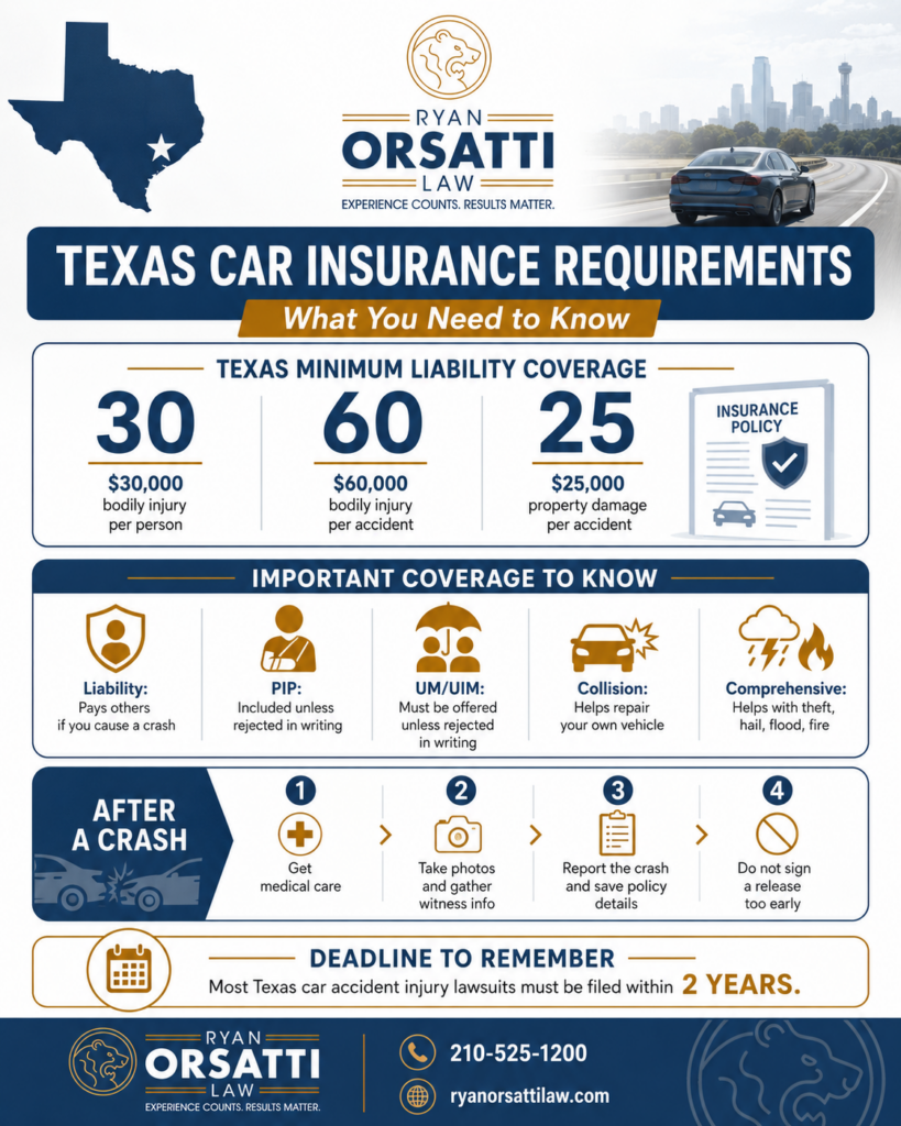 Texas Car Insurance Requirements: What You Need to Know