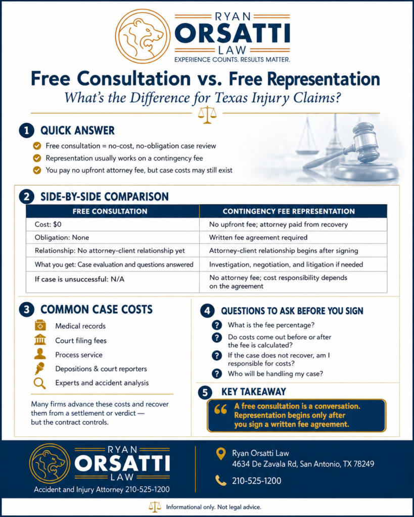 Free Consultation vs. Free Representation — What’s the Difference?