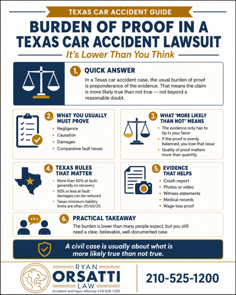 Burden of Proof in a Texas Car Accident Lawsuit (It’s Lower Than You Think)